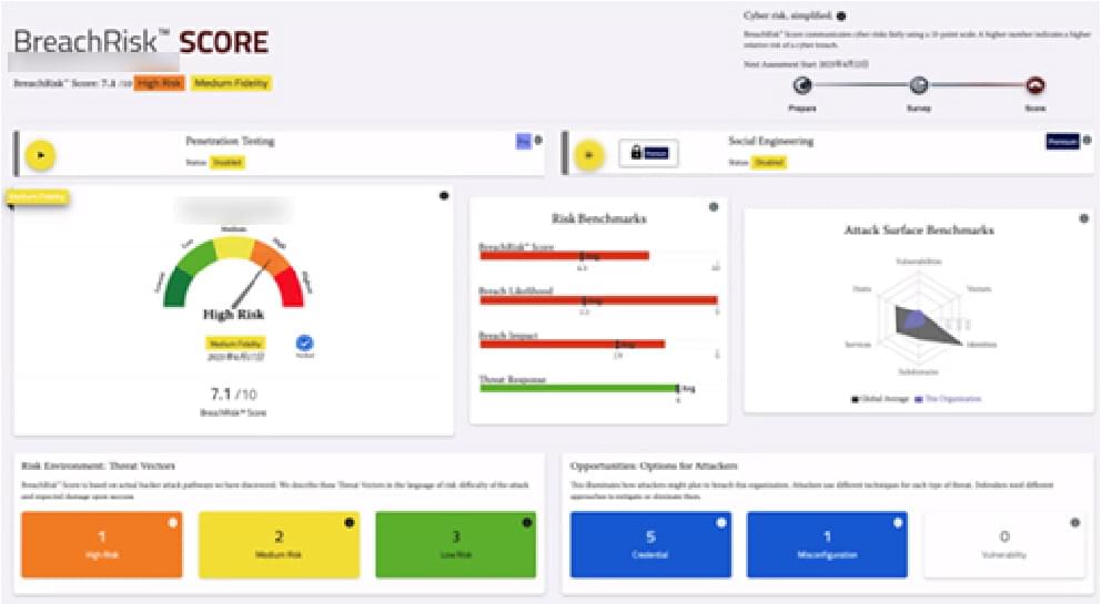 BreachRisk™ SCORE