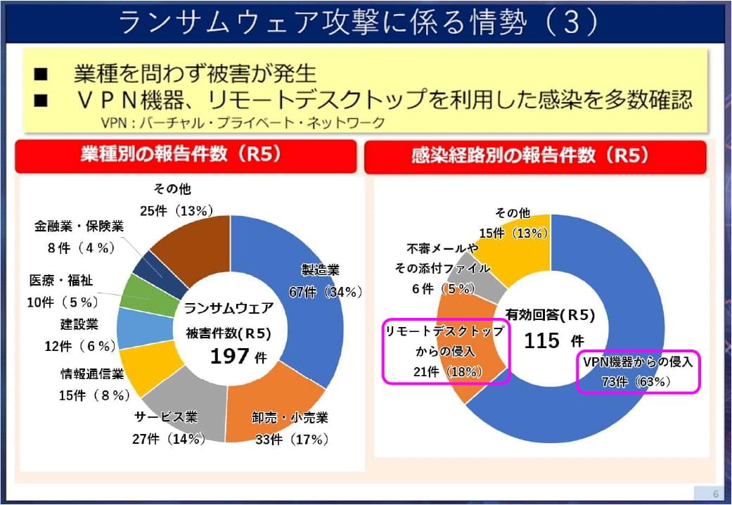 ランサムウェア攻撃に係る情勢(3)